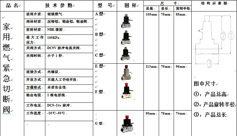 訊特波白色免透明蓋式