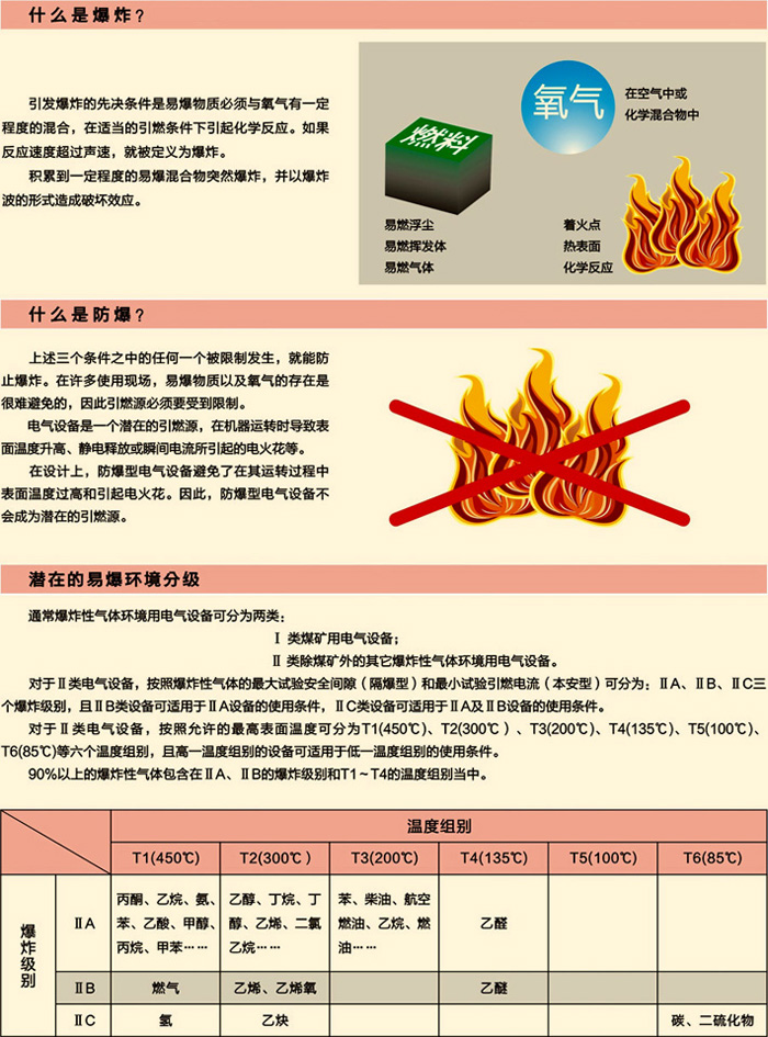 迅特波防爆閥