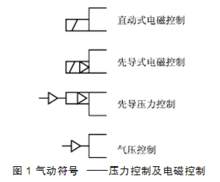 迅特波電磁閥