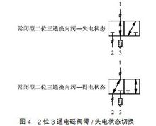 迅特波電磁閥