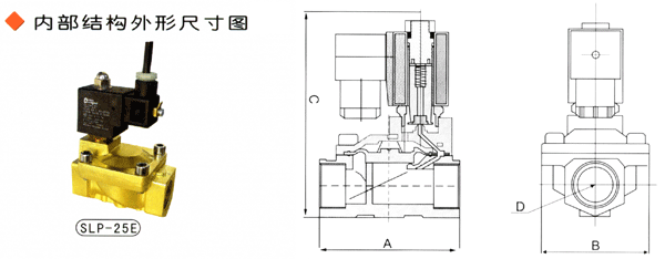 迅特波先導(dǎo)式電磁閥